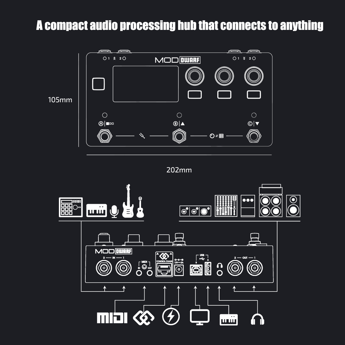 MOD Devices Dwarf processeur audio et MIDI autonome